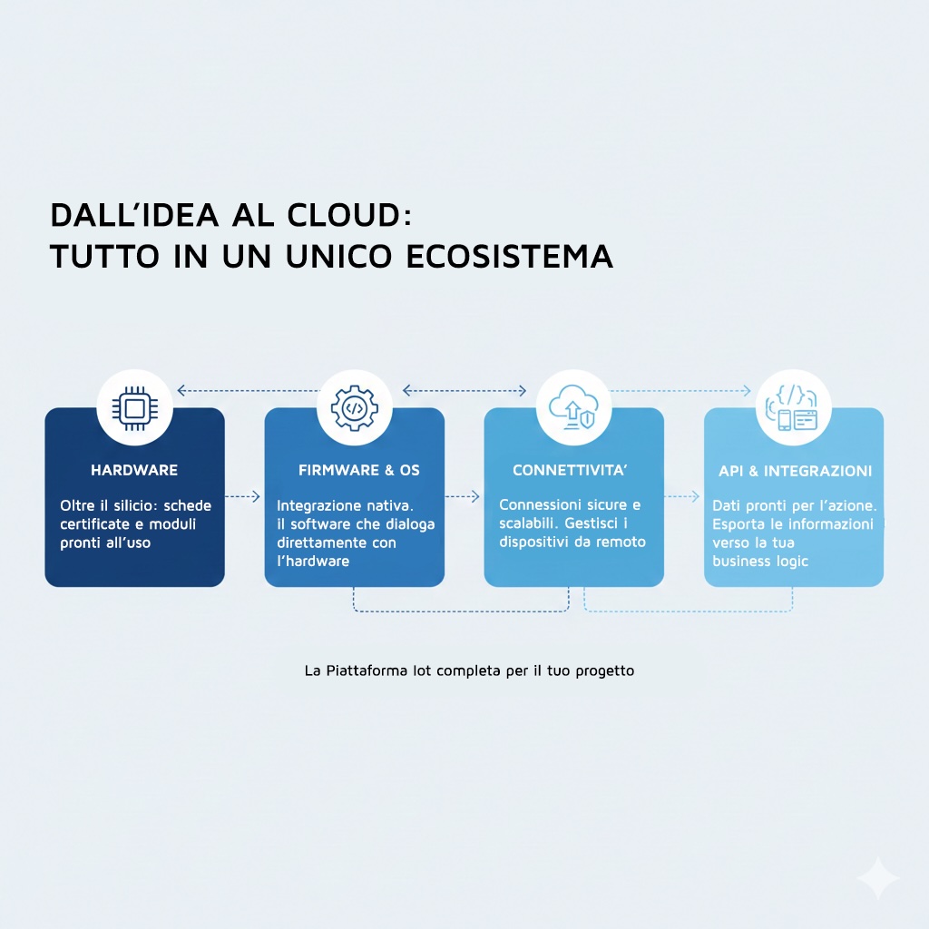Blog-Article